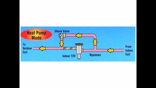 Metering Devices - TXV & Check Valve (8 of 31)