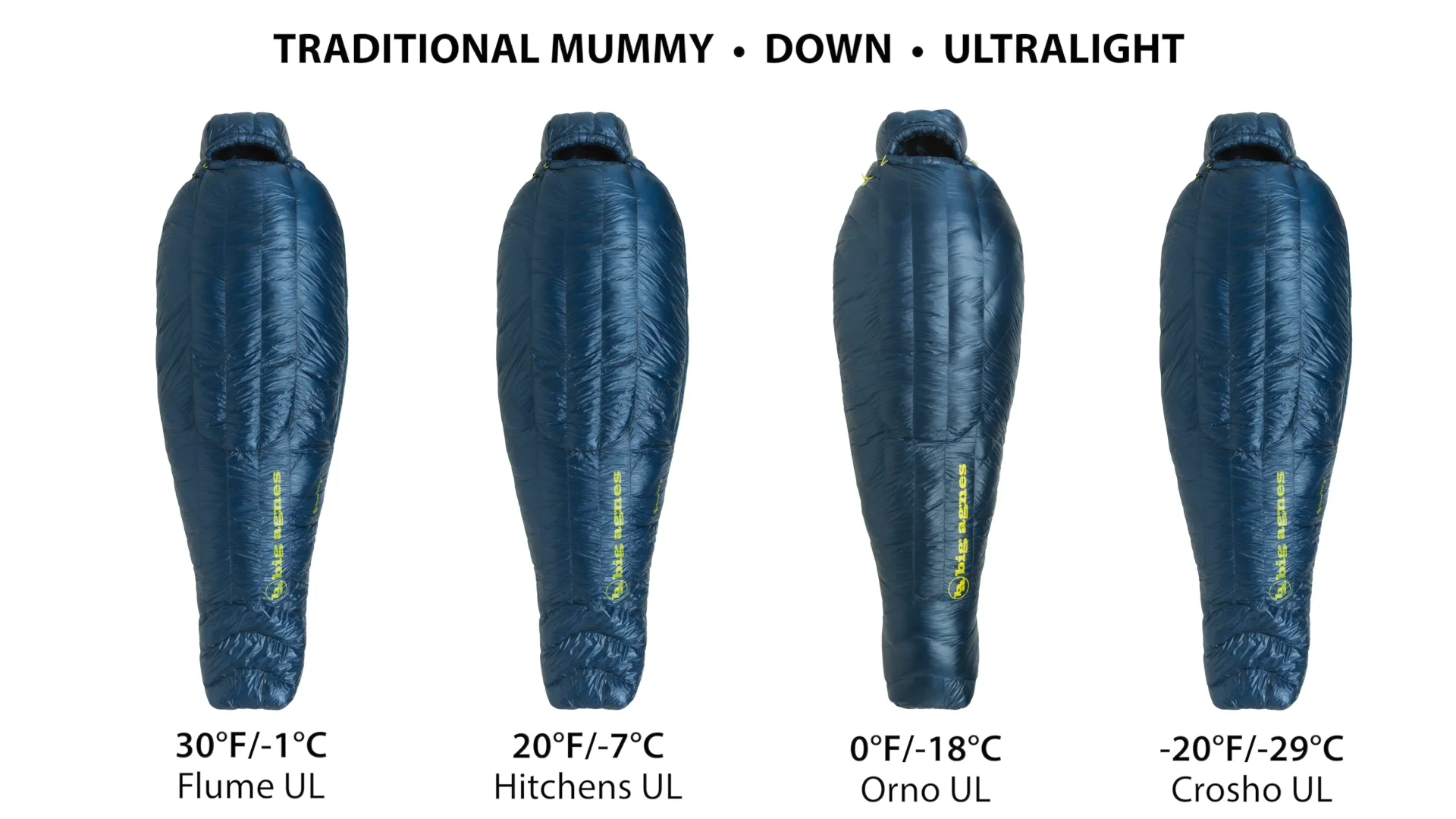 Big agnes orno ul 0 sale