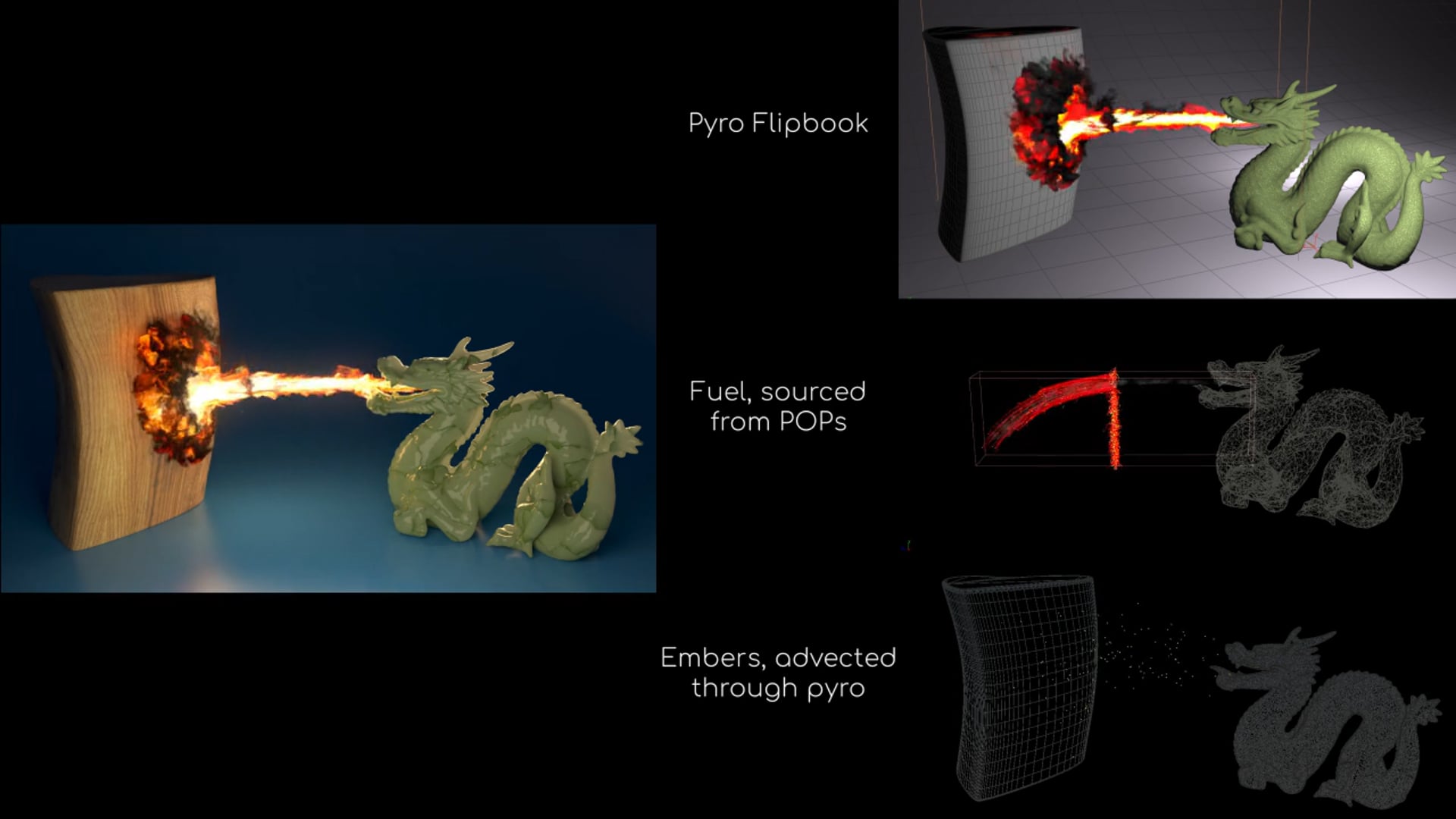 Fire-breathing dragon breakdown (Houdini pyro in Redshift)