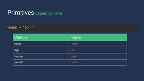 JavaScript: By Reference vs By Value