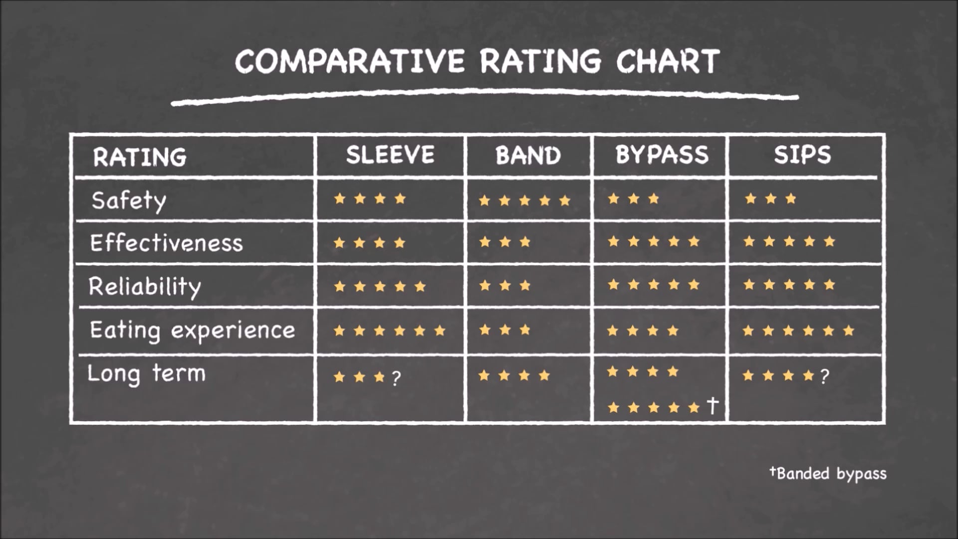 Comparative Operations - Preview on Vimeo