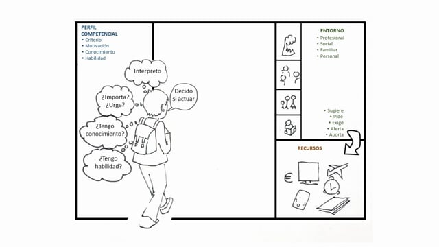 Deducir el Modelo Competencial