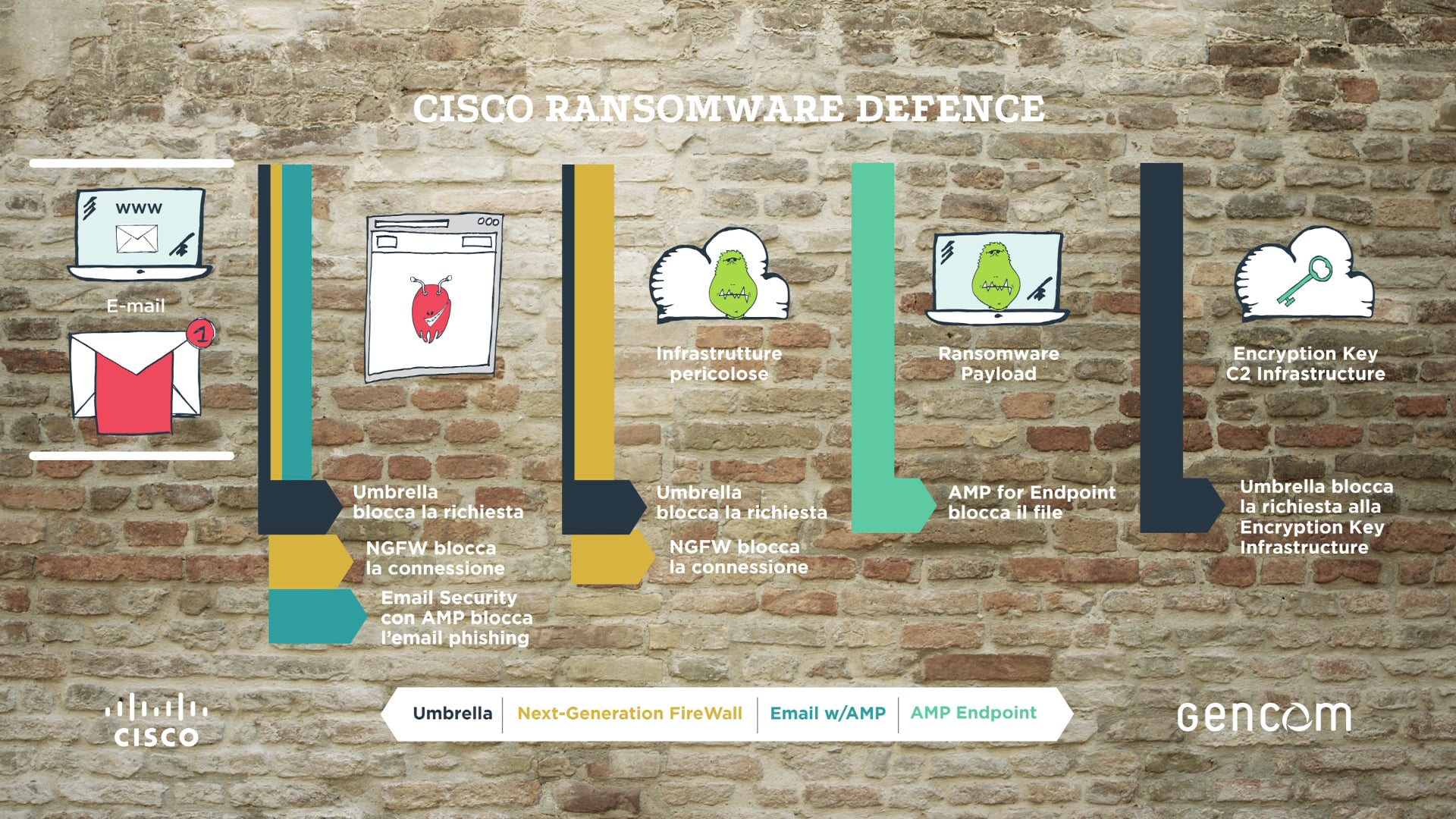 GENCOM_RANSOMWARE on Vimeo