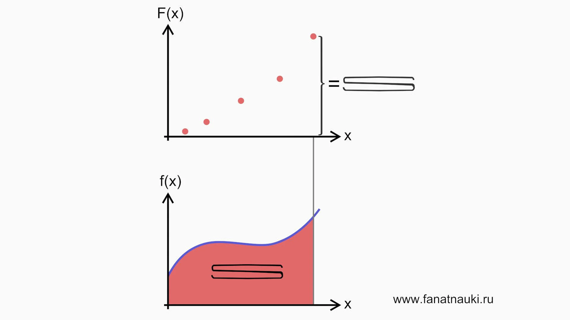 what-is-integral-animation-on-vimeo