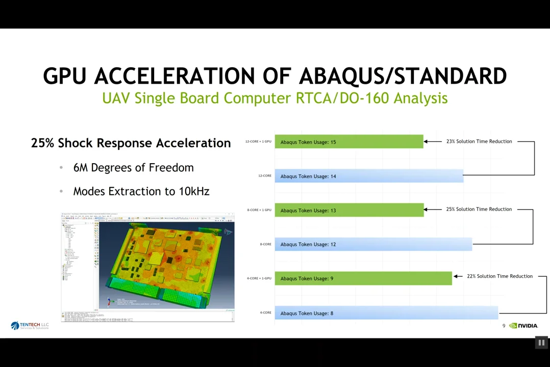 Abaqus gpu hot sale