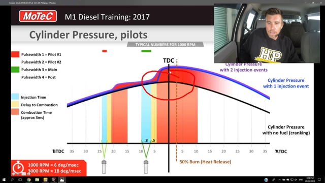 161 | Understanding Pilot Pulse - Diesel Tuning