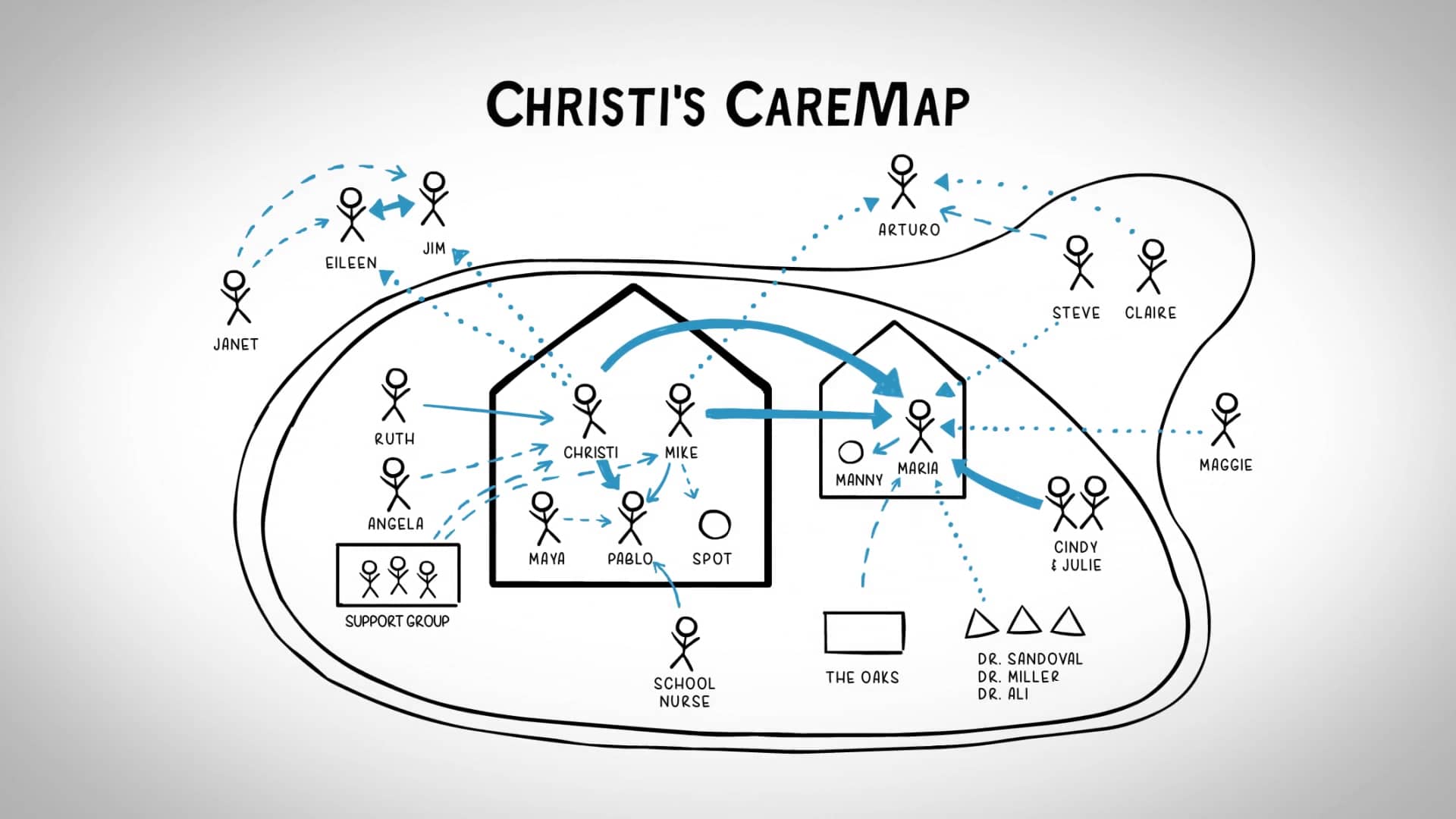 Introduction to CareMaps on Vimeo