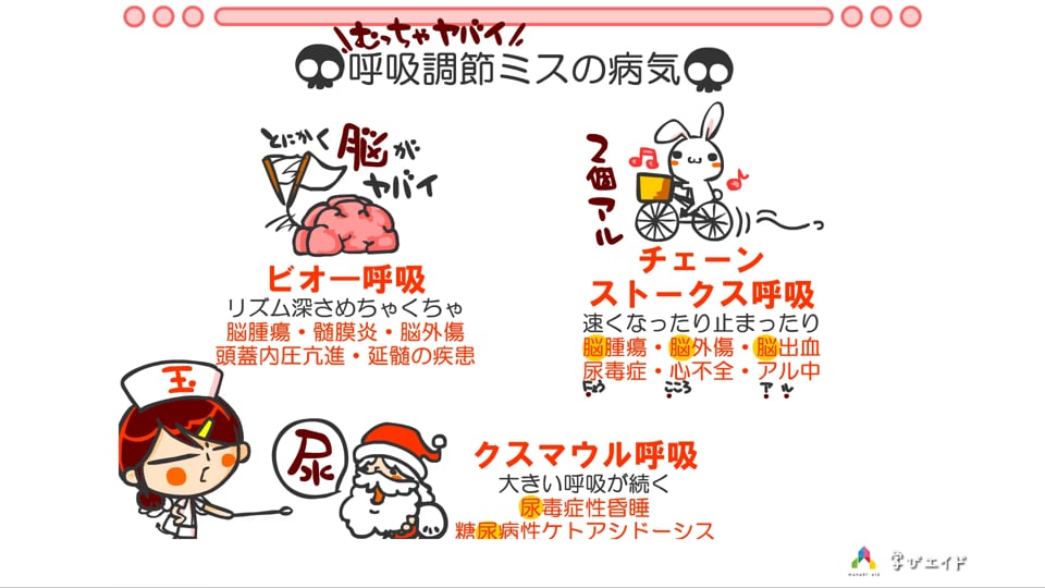 15話 呼吸の調節 玉 先生