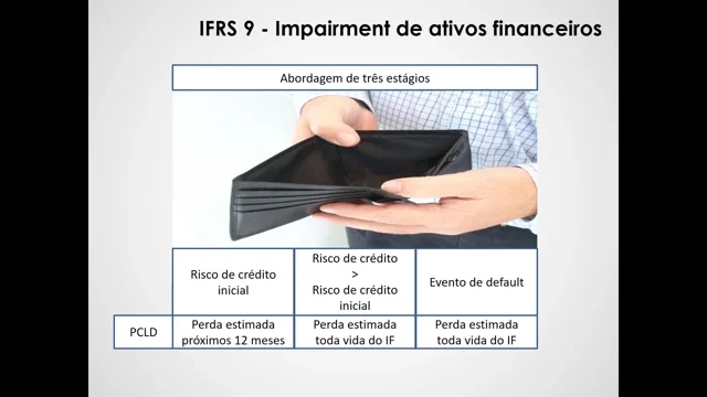 Requisitos para Hedge Accounting - Hedge Accounting - IFRS 9 / CPC