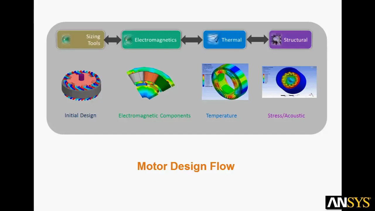 Overview ANSYS Complete Electric Motor Design Workflow on Vimeo
