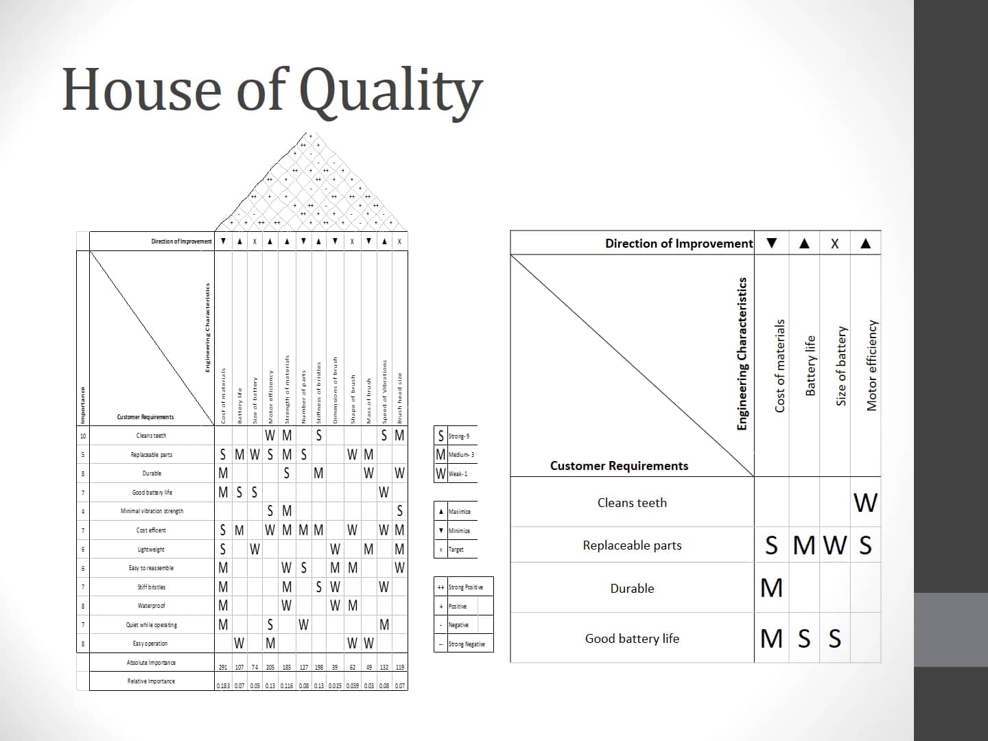 Mechanical Dissection presentation on Vimeo