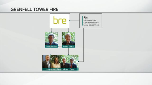 Grenfell Investigation: Tower Block Safety Panel "tainted"