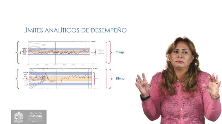 Gráficas integradas online