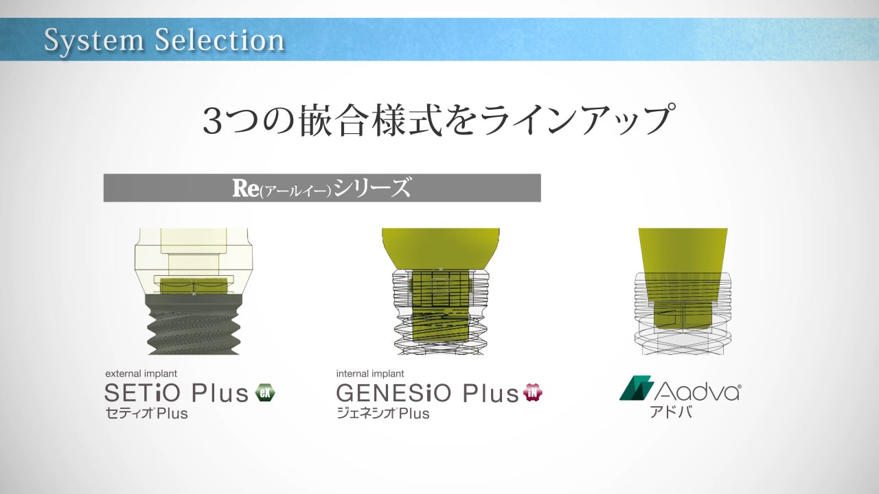 GC インプラントのコンセプト