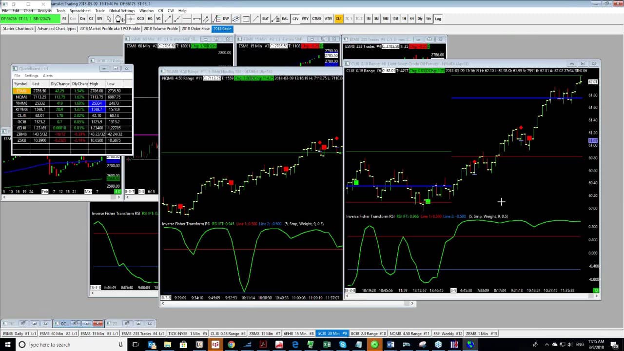 Cannon Charts Basic Overview Sierra Charts ATcharts On Vimeo