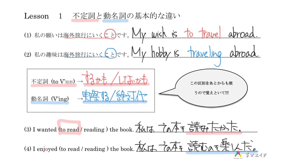 8 1 Lesson 1 不定詞と動名詞の基本的な違い 林 優樹