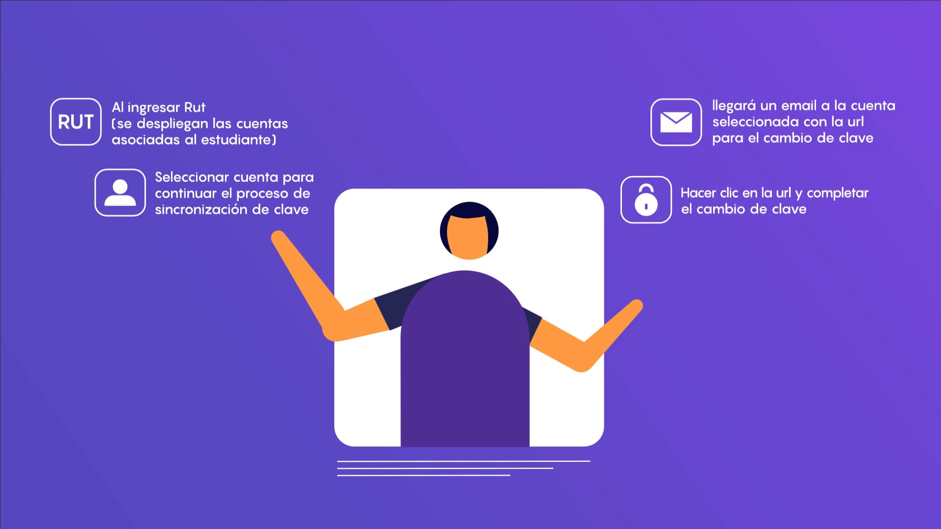 MI_CLAVE UNICA USS on Vimeo