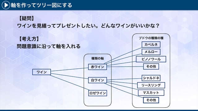 [4/6] マネジメント基礎講座-ロジカルシンキング篇- Part4