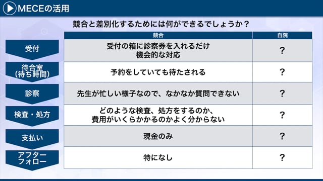 [5/6] マネジメント基礎講座-ロジカルシンキング篇- Part5