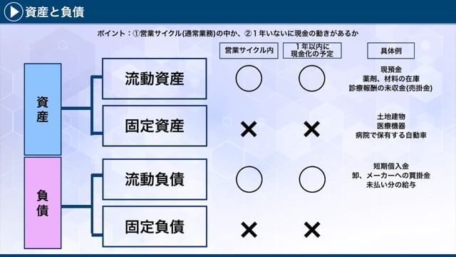 [1/2] マネジメント基礎講座-財務・会計の基礎篇- Part1