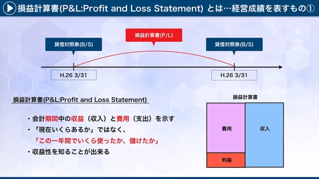 [2/2] マネジメント基礎講座-財務・会計の基礎篇- Part2