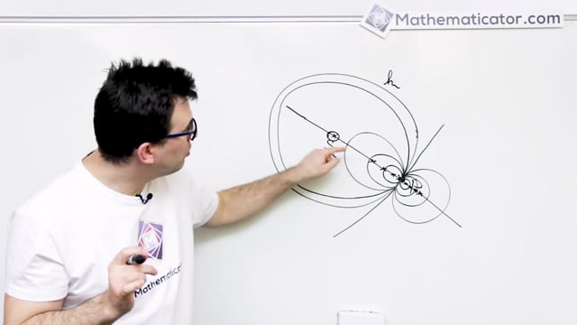 8. Množina bodů dané vlastnosti 3 - Různé kružnice