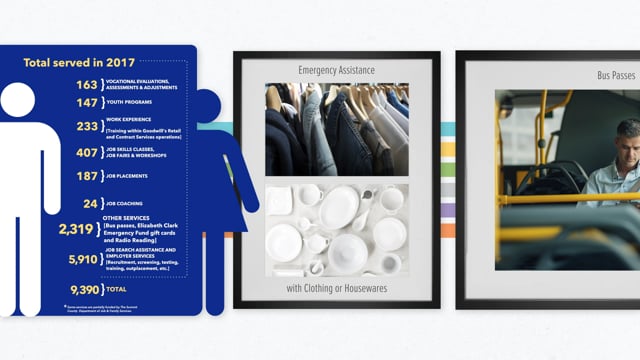 Goodwill - Customer Success Story