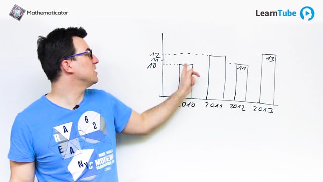 SCIO matika - 42. Grafy - úvod