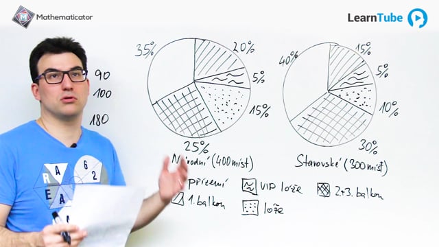 SCIO matika - 43. Grafy 1