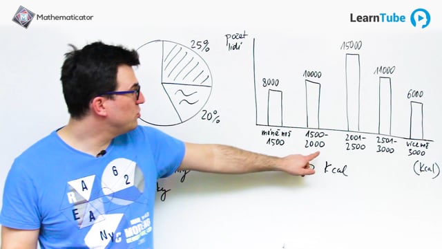 SCIO matika - 44. Grafy 2