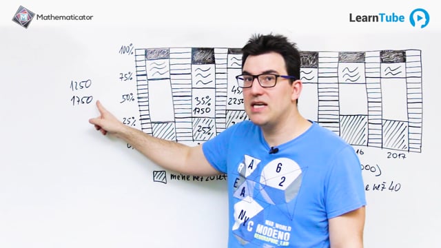 SCIO matika - 45. Grafy - posilovna