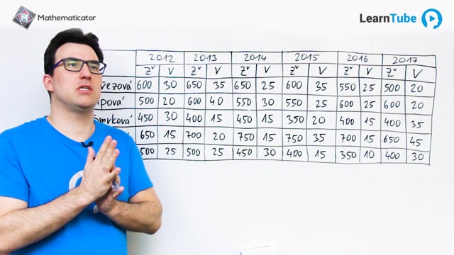 SCIO matika - 47. Tabulky 2