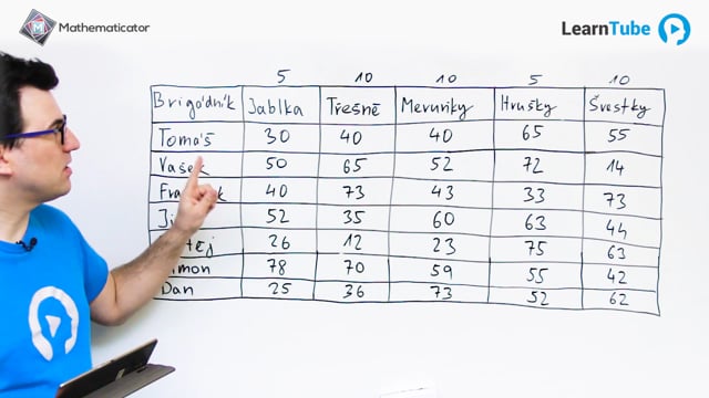 SCIO matika - 48. Tabulky 3