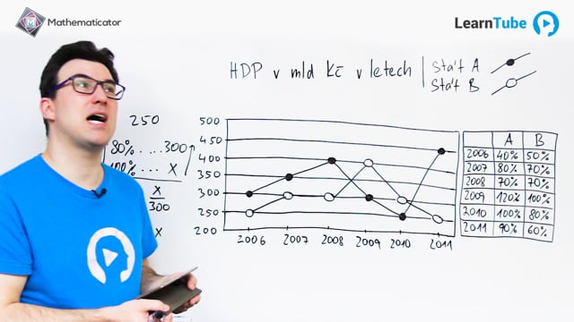 SCIO matika - 49. Tabulky 4