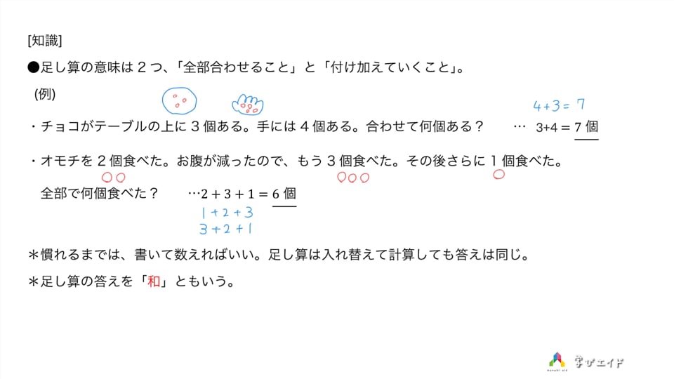 01足し算と引き算の基本と意味 中村 翔
