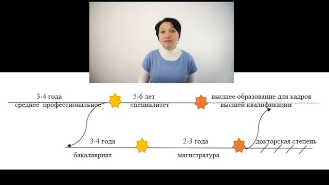Оплачивать ли учебный отпуск магистрам – Елена А. Пономарева