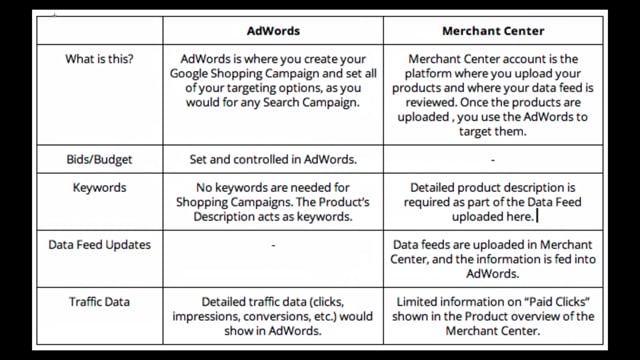 Module 20: The Difference Between Adwords and Merchant Center - Video Thumbnail