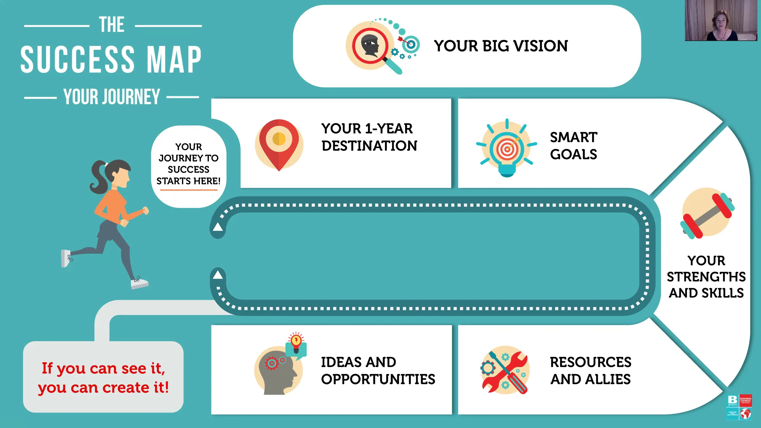 Success Map Inspiration video 4-4-18 on Vimeo
