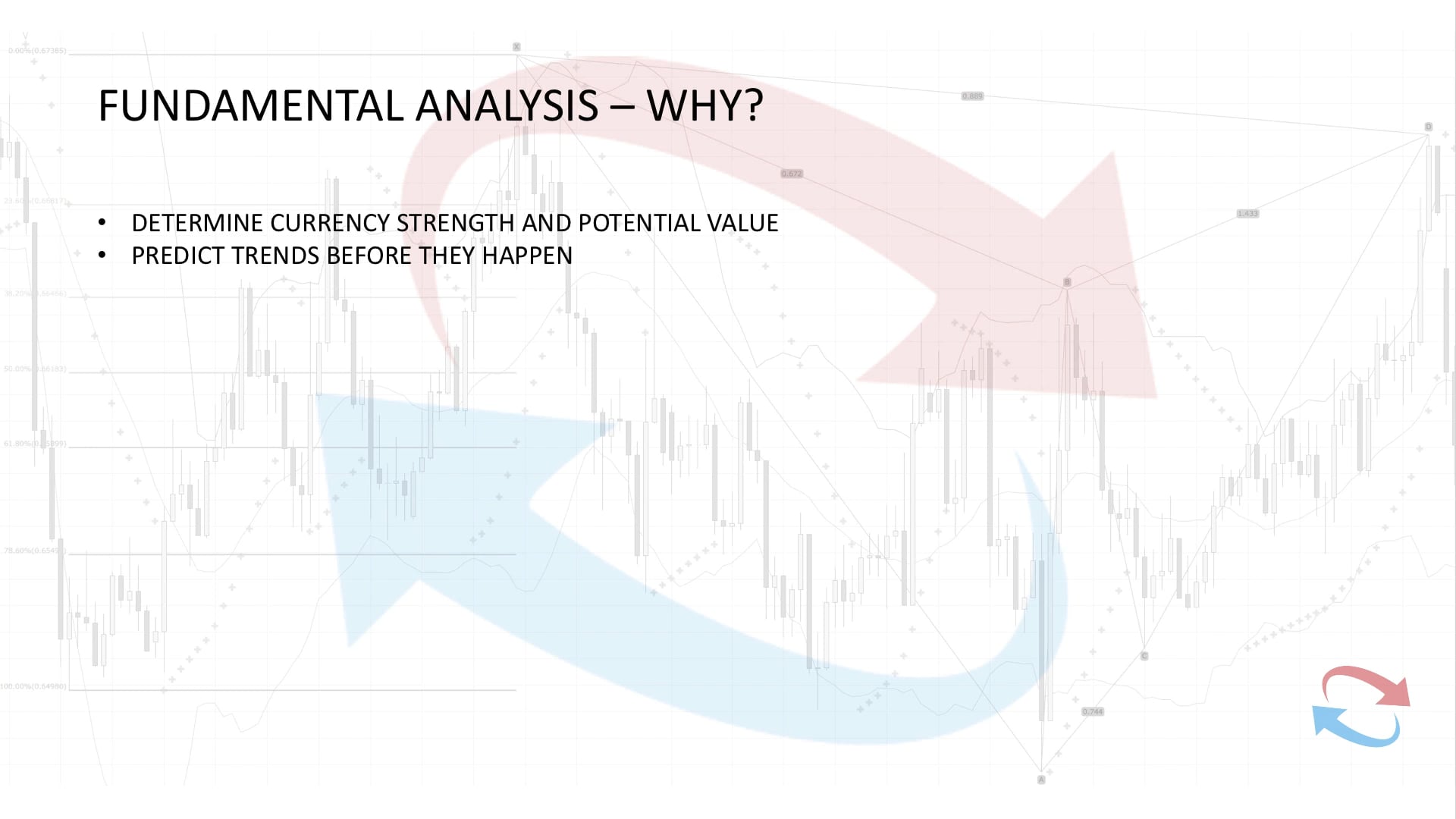 Fundamental & Sentiment Analysis Forex Trading Course