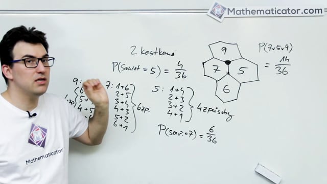 32. Příkládek na pravděpodobnost - Osadníci