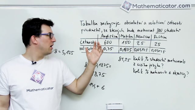 57. Statistika - Procvičení - Příklad 2