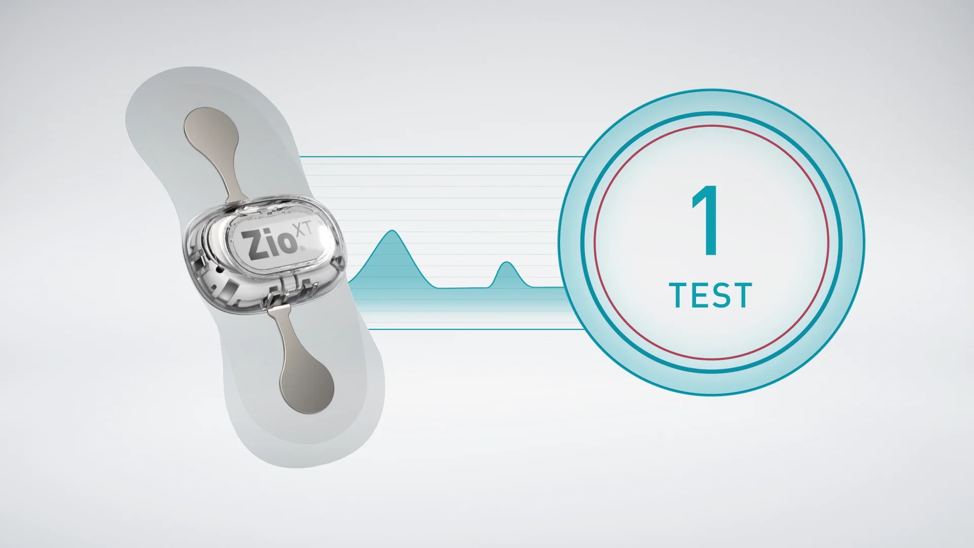 Zio® Cardiac Monitoring Service | iRhythm UK