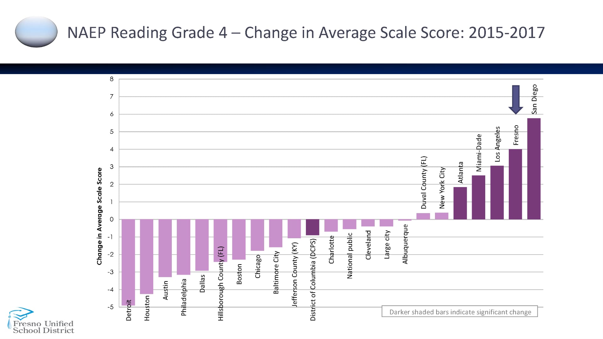 NAEP Press Conference on Vimeo
