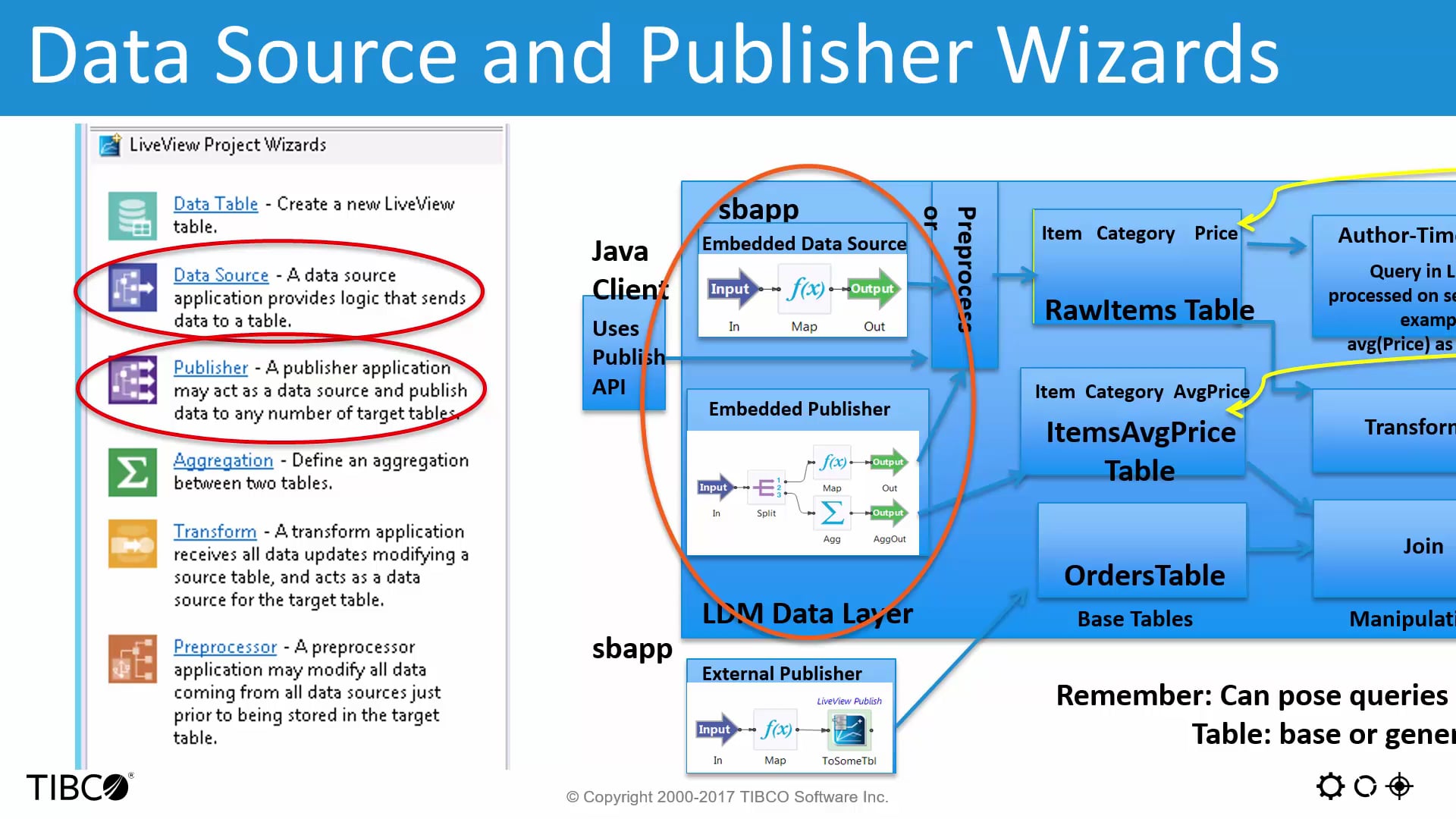 TIBCO Streaming Analytics - TIBCO Streaming Analytics: Populating Live ...