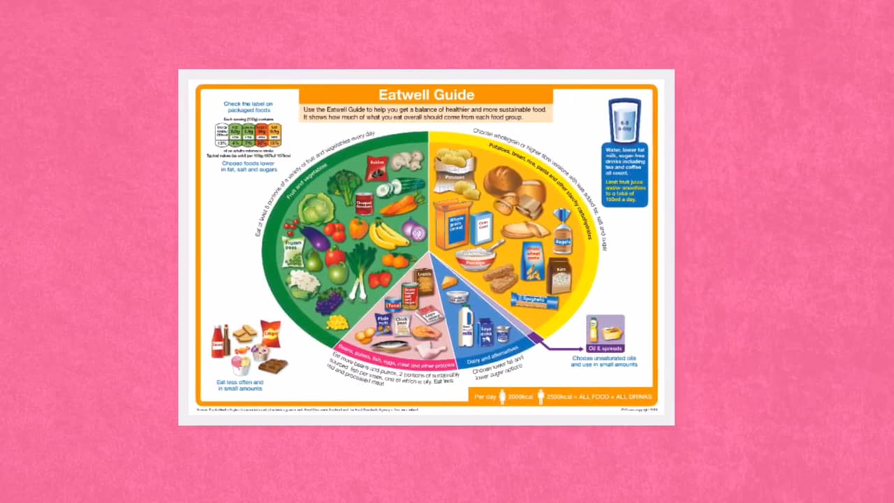 Beans pulses fish eggs meat The Eatwell Guide on Vimeo