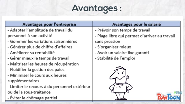 Economie Gestion 2de 1re Tle Bac Pro Assp Pochette Eleve On Vimeo