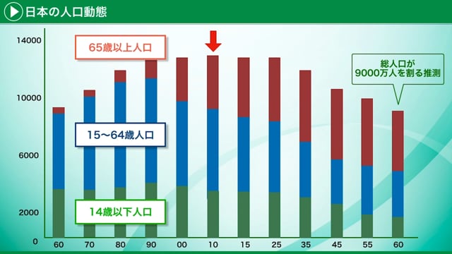 [1/7] 地域医療構想-傾向と対策- Part1