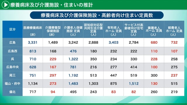 [5/7] 地域医療構想-傾向と対策- Part5-