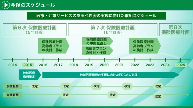 [6/7] 地域医療構想-傾向と対策- Part6-