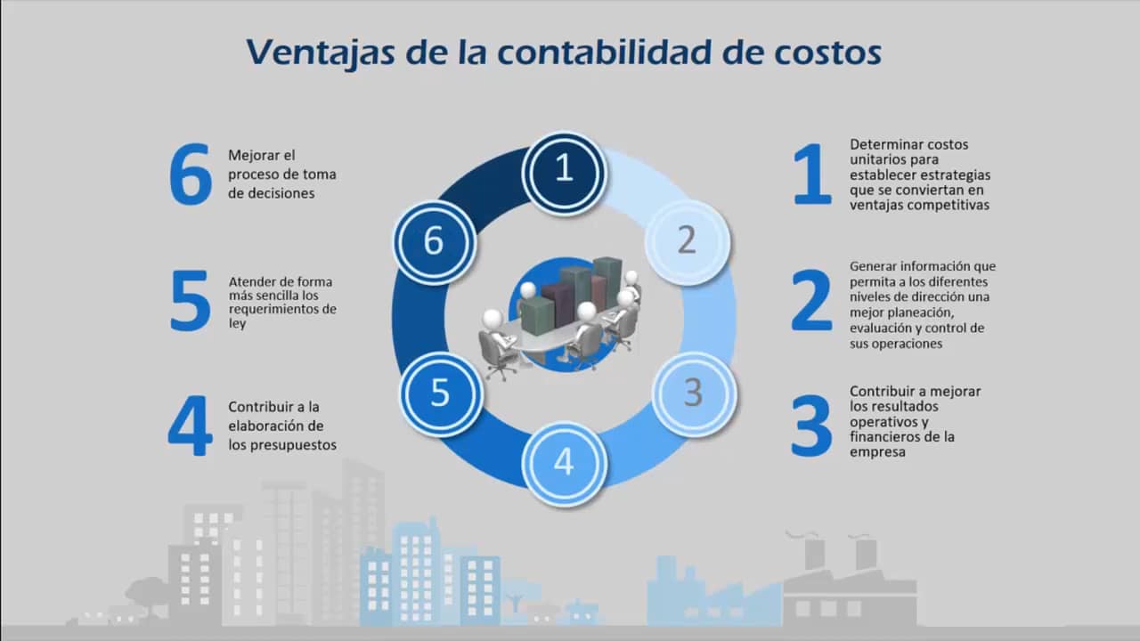 Ventajas de la contabilidad de costos on Vimeo